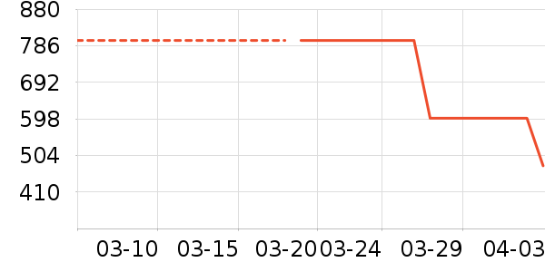 ���滧��������ʷ�۸�