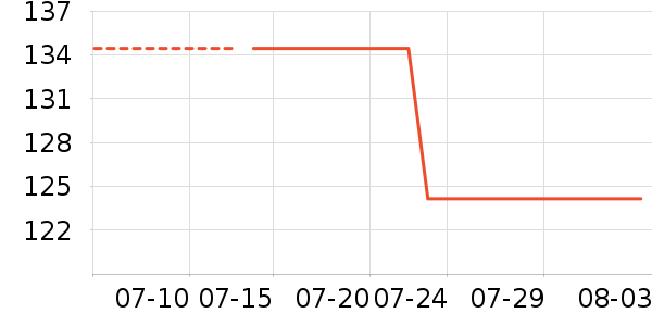 �Ϳ��˶�����ʷ�۸�