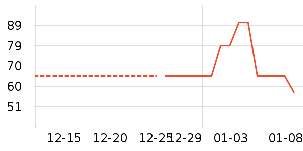 ���Ѿ���ʷ�۸�