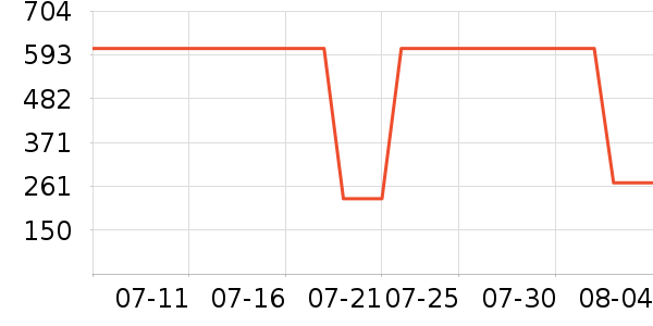 ����Ůʿ��Ь��ʷ�۸�