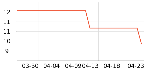 ���θ��/������ʷ�۸�