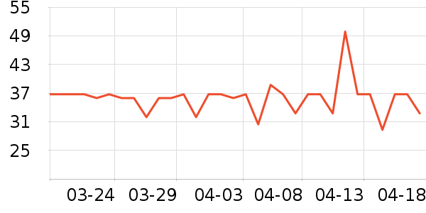 ��ֻ��������/ţ�����ʷ�۸�