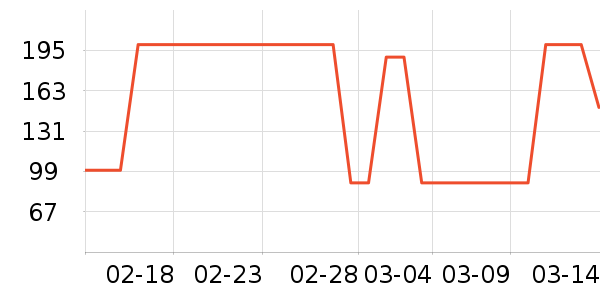 ��ͨ���¼���ʷ�۸�