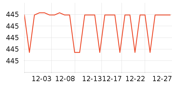 SAMEDREAMɳ����ʷ�۸�