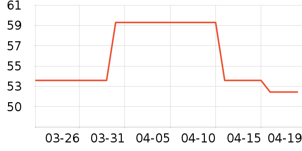 ����/������ʷ�۸�