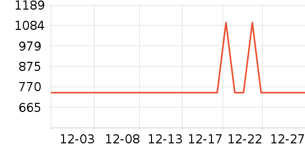 ����ϴ�»���ʷ�۸�