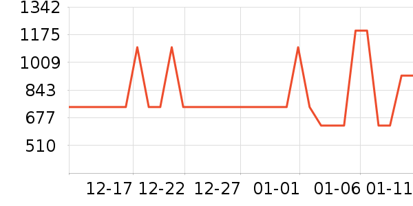 ����ϴ�»���ʷ�۸�