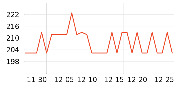 CAPONI̫������ʷ�۸�