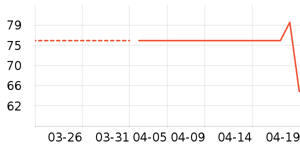 ��������ʷ�۸�