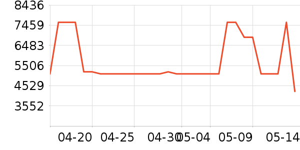 �����ۺ�ɻ���ʷ�۸�