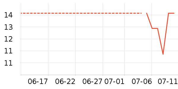 ���ڵ��/�������ʷ�۸�