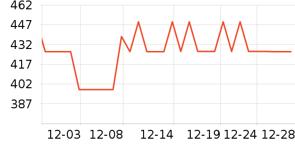 ��һ��������ҩƷ��ʷ�۸�