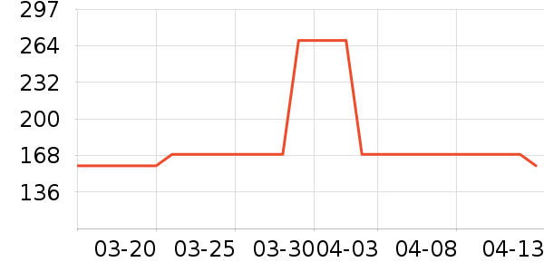 ��ӡ����ʷ�۸�