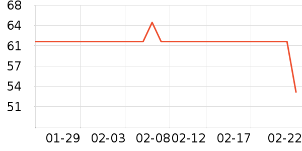 è����ʿ�ڿ���ʷ�۸�