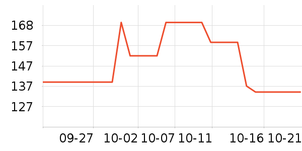 �����ұ��±���ʷ�۸�