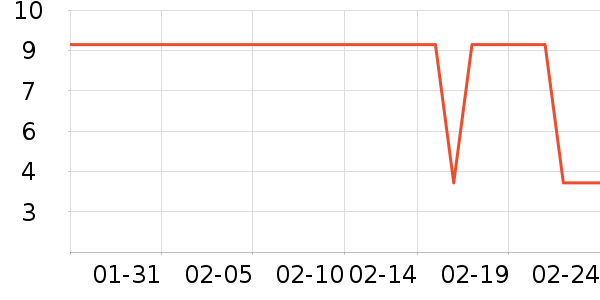 �������������ʷ�۸�