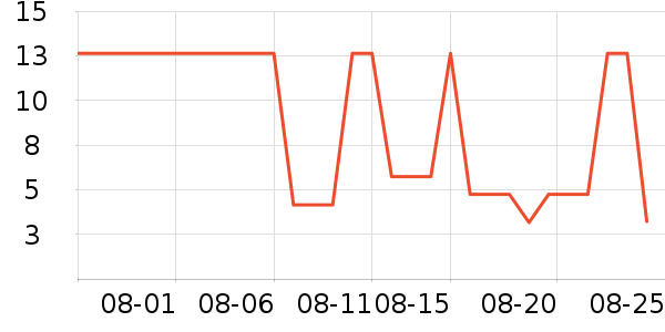 ����/�̲�/������ʷ�۸�