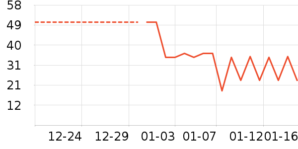 ��������ʷ�۸�