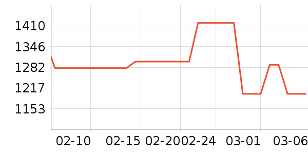 ���ױ��ǻ���Ь����ʷ�۸�