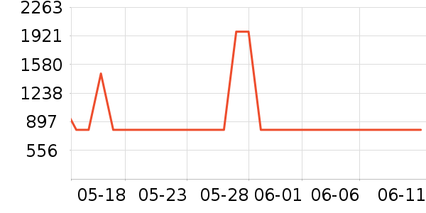 �ܴ���������ʯ/��ʯ��ʷ�۸�