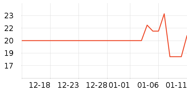 ��¶��������ʷ�۸�