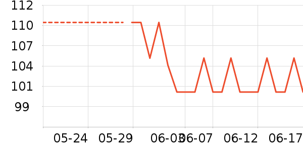 �Ŷ���ˮ��ʷ�۸�