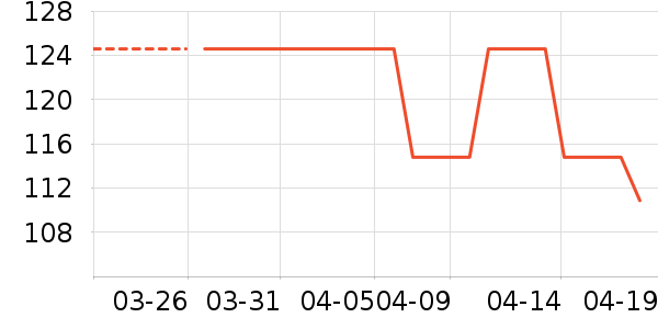 T����ʷ�۸�