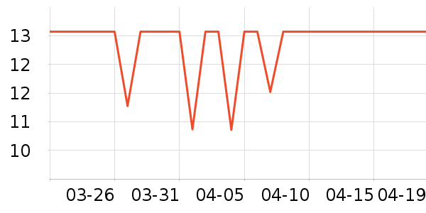 �ȱ��޸��/������ʷ�۸�