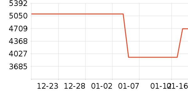 ThinkPad�ʼǱ�������ʷ�۸�