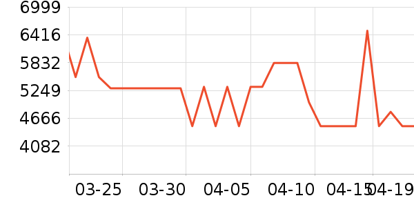 ���Ŀյ���ʷ�۸�