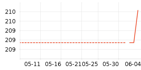 ����Ůʿ����Ь��ʷ�۸�