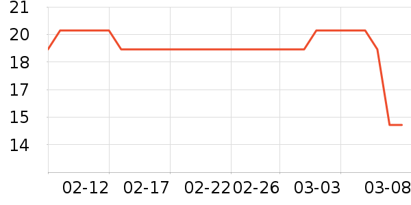 ����������Ʒ��ʷ�۸�