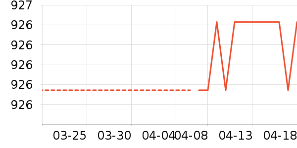 ŷ��������ص���ʷ�۸�