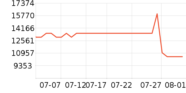 ThinkPad�ʼǱ�������ʷ�۸�