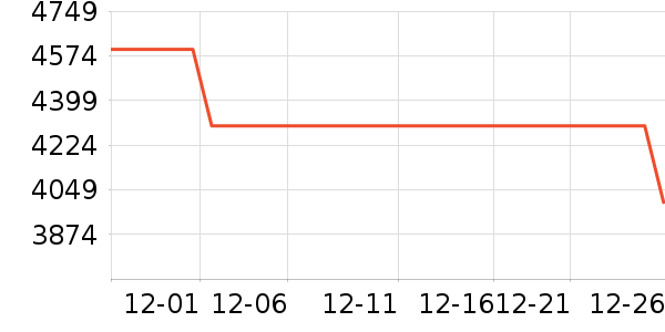 ����ϴ�»���ʷ�۸�