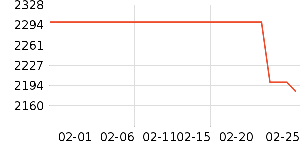 С�׿յ���ʷ�۸�