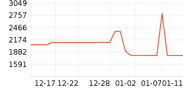 С�׿յ���ʷ�۸�