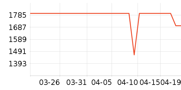 С�׿յ���ʷ�۸�