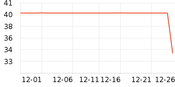 ʮ�µ�������ʷ�۸�