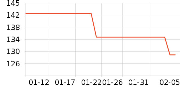 ��ͯ������ʷ�۸�