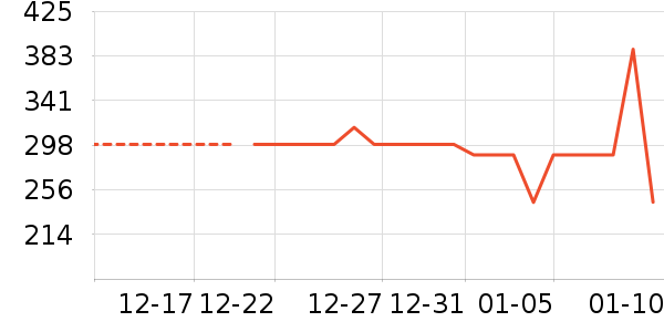 �׾���ʷ�۸�