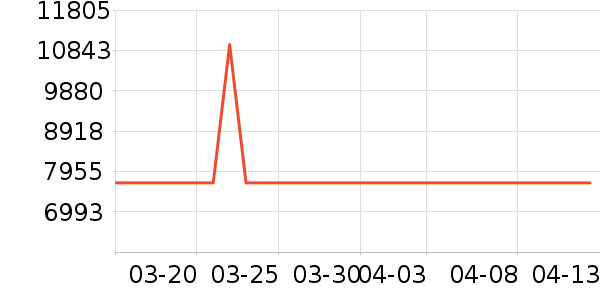 ΢����һ���/����¯��ʷ�۸�