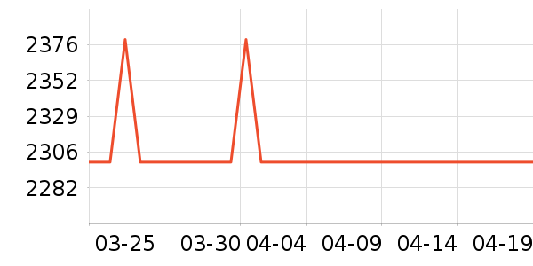 ̨��綯���г���ʷ�۸�