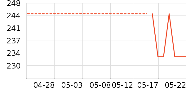 ��ֻ���������ʷ�۸�