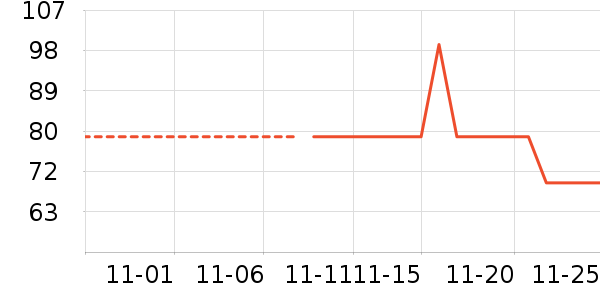 ������˱���������ʷ�۸�