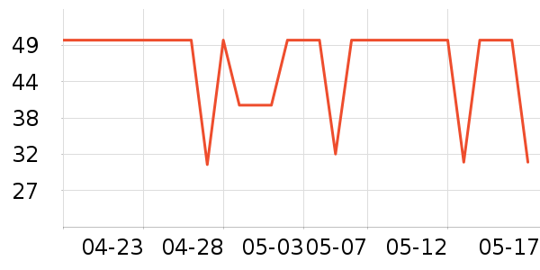 ��ά���󴽸���ʷ�۸�