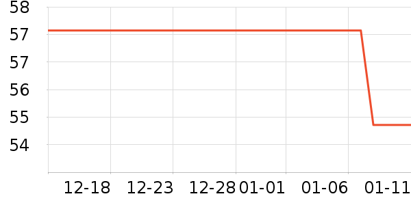 ��������������е��ʷ�۸�