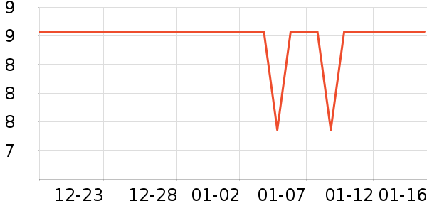 �����س���С������ʷ�۸�