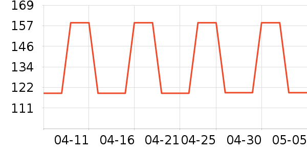 �ǵ��˶�����/��ͷ����ʷ�۸�