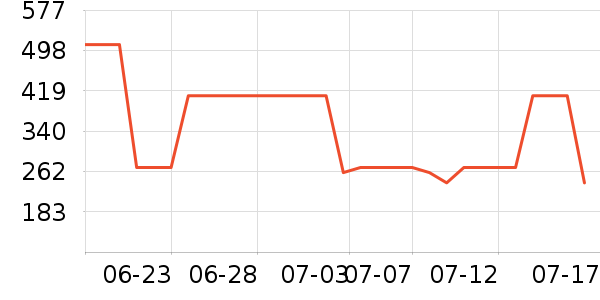 ����Ůʿ��Ь��ʷ�۸�